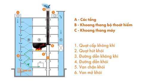 Quy Nh V Thang M Y Ch A Ch Y Cho Chung C Cao T Ng