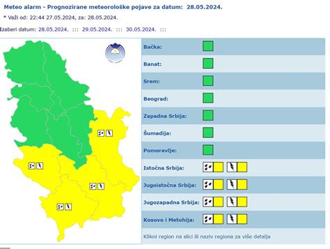 Tri Dela Srbije Danas Na Udaru Sutra Cela Zemlja Rhmz Pali Meteoalarm