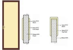 EPS Panel PVC Door At Best Price In Nagpur By Vikas Plastic Ply ID