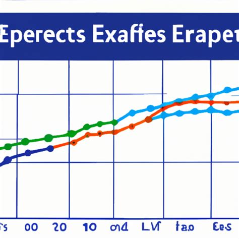 life expectancy chart – ¡Descubre, Conecta, Triunfa!