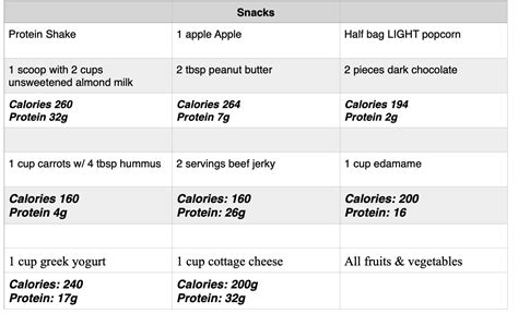 Easy Bulking Meal Plan Eoua Blog