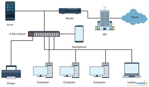 Best Network Design Diagrams Activity On Node Network Diagra