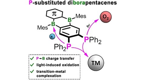 Wiley Chemistry On Twitter Check Out This Article From ChemEurJ