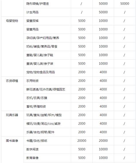 抖音小店类目保证金表 2023抖音类目保证金列表 零壹电商