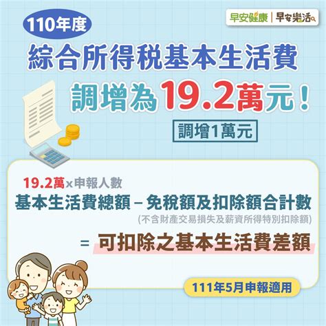 基本生活費調高至19 2萬元，4口家庭今年報稅省萬元！跟著試算一遍就知道