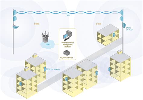 Wireless Networks Solution ConceptDraw