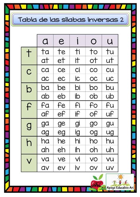 Tabla De Sílabas Inversas Imagenes Educativas