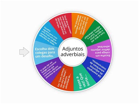 Adjuntos Adverbiais - Spin the wheel