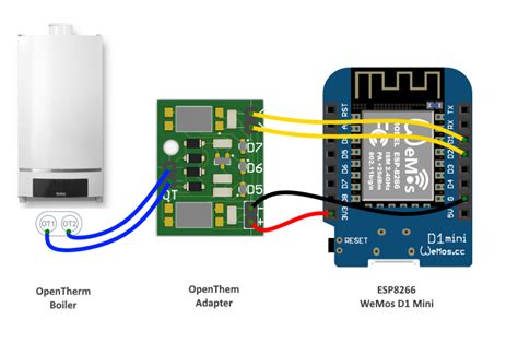 OpenTherm Tasmota