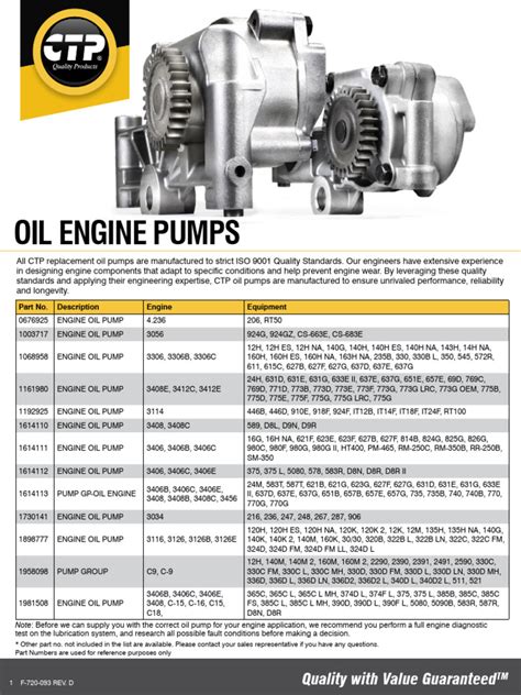 Oil Engine Pumps | PDF | Motor Oil | Pump