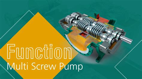 Screw Pumps Selection Guide Types Features Applications Off