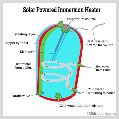 Immersion Heater Definition How It Works Types Benefits 43 Off