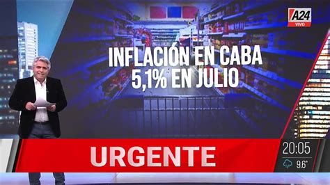 Inflaci N En Caba M S Alta De Lo Esperado Julio Cerr En Youtube