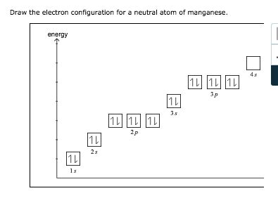 Electron Configuration For The Manganese Atom