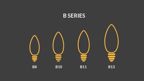 Complete Guide To Light Bulb Sizes Types Shapes And Codes Risun