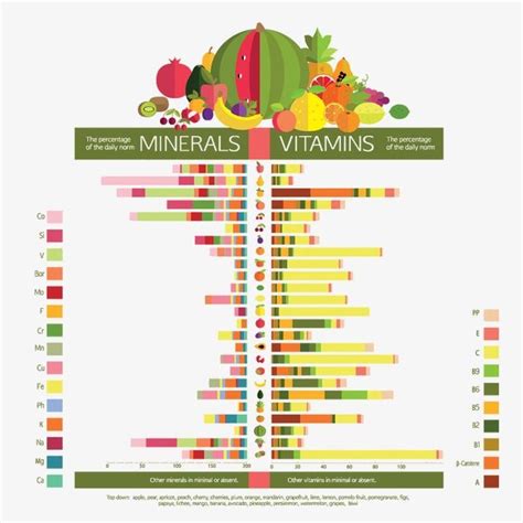 Food Vitamins Chart PNG Images, Food Clipart, Information Chart, Food ...