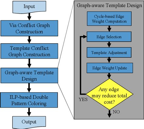 Figure From Guiding Template Design For Lamellar Dsa With Multiple