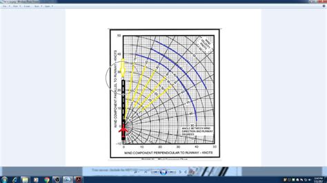 Calculate Headwind And Crosswind Component