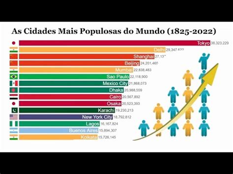 As Cidades Mais Populosas Do Mundo YouTube