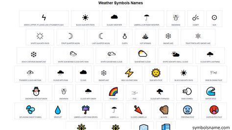 Weather Symbols And Their Meanings