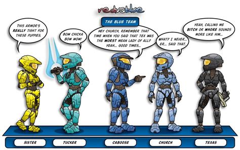 Blue Team Red Vs Blue Team Blue Halo Funny