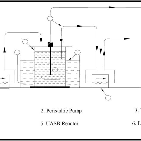 Pilot-scale UASB bioreactor. | Download Scientific Diagram