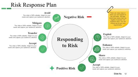 Plan De Gestion Des Risques Diapositives De Pr Sentation Powerpoint