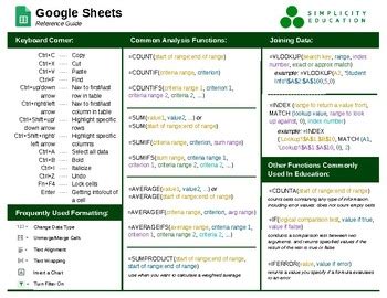 Google Sheets Intermediate Reference And Cheat Sheet Off