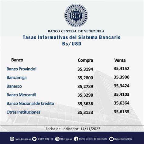 Precio De Dolar Y Tasa De Cambio Bcv Dolar Hoy Mppef De Bolivares