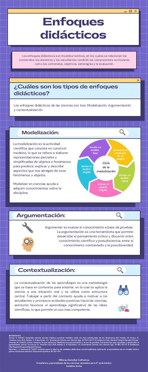 Total Imagen Que Es Un Modelo En El Contexto De La Ciencia