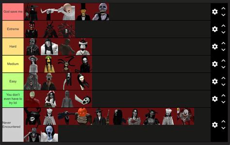 Due to boredom I made a monster tier list from easiest to hardest | Fandom