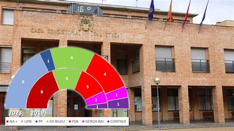 BARAÑÁIN UPN es la lista más votada pero queda a expensas de los