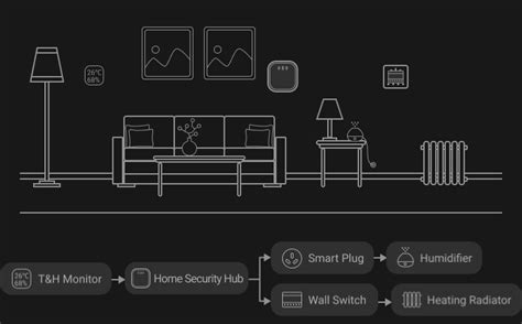 Qu Es Un Panel De Control De Alarma Para El Hogar Y Por Qu Lo Necesita