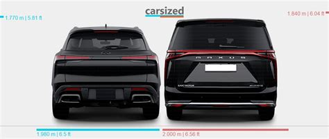 Dimensions Infiniti Qx Present Vs Maxus Mifa Present