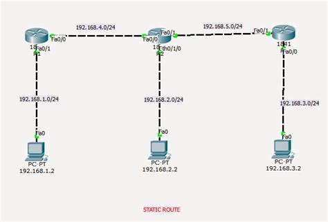 Cara Konfigurasi Static Route Pada Router Cisco Santekno