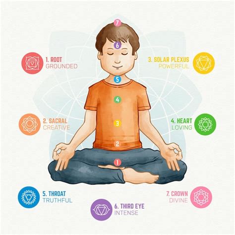 Hombre Sentado En Posici N De Loto Concepto Chakras Vector Gratis