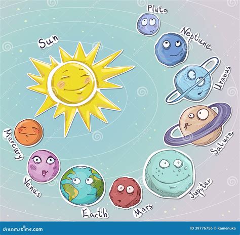 Planetas Dos Desenhos Animados Sistema Solar Ilustração Do Vetor Ilustração Do Vetor