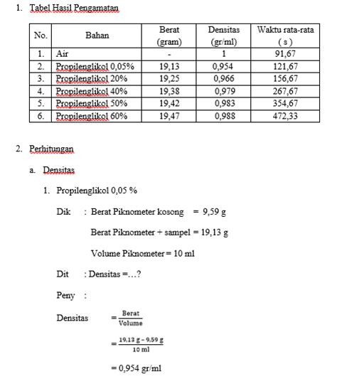 11 Contoh Laporan Viskositas Dan Rheologi My Tugas