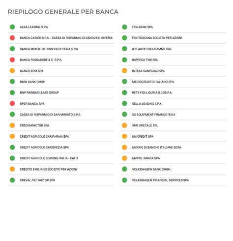 Crexpert La Soluzione Per I Dati Finanziari D Impresa