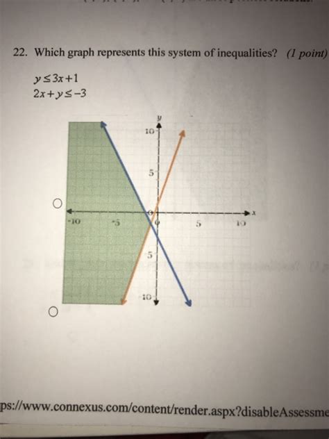 Solved Which Graph Represents This System Of Chegg