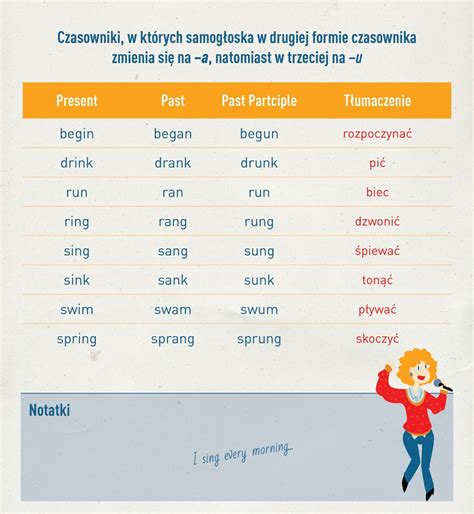 Angielskie Czasowniki Nieregularne English Vocabulary School Notes