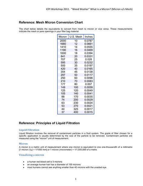 Mm To Micron Conversion Chart