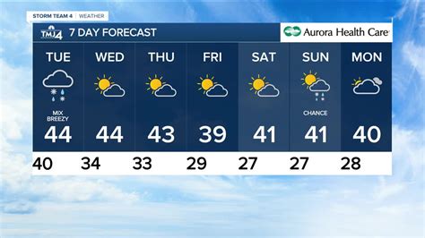 Rain is likely tonight, snow possible northwest of Milwaukee