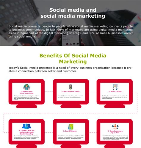 Infographic Top 7 Benefits Of Social Media Marketing For Small