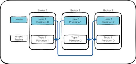 Kafka Replication | Confluent Documentation