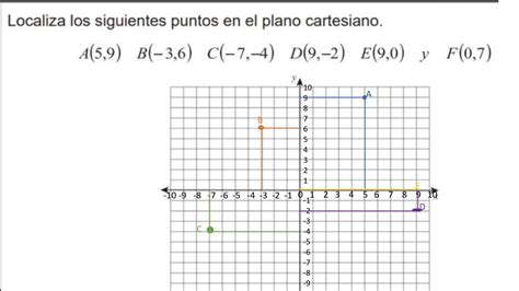 Localiza Los Siguientes Puntos En El Plano Cartesiano Brainly Lat