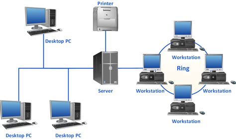 Visual Diagramming | Connect Everything | ConceptDraw Arrows10 Technology