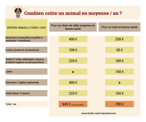 Combien coûte réellement lacquisition dun animal Le Fonds Saint