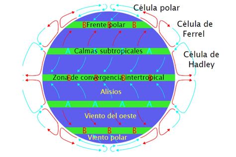 Circulación general atmosférica qué es y cómo se produce Resumen