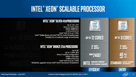 Server-CPUs: Die Preise von Intel Xeon-SP und AMD Epyc im Vergleich ...